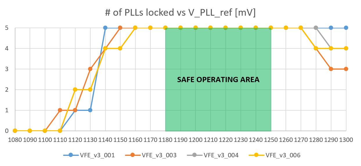 VFE_v3
