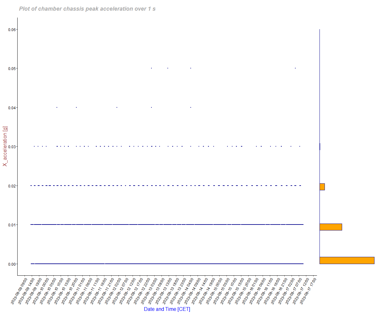 acceleration_g_plot picture