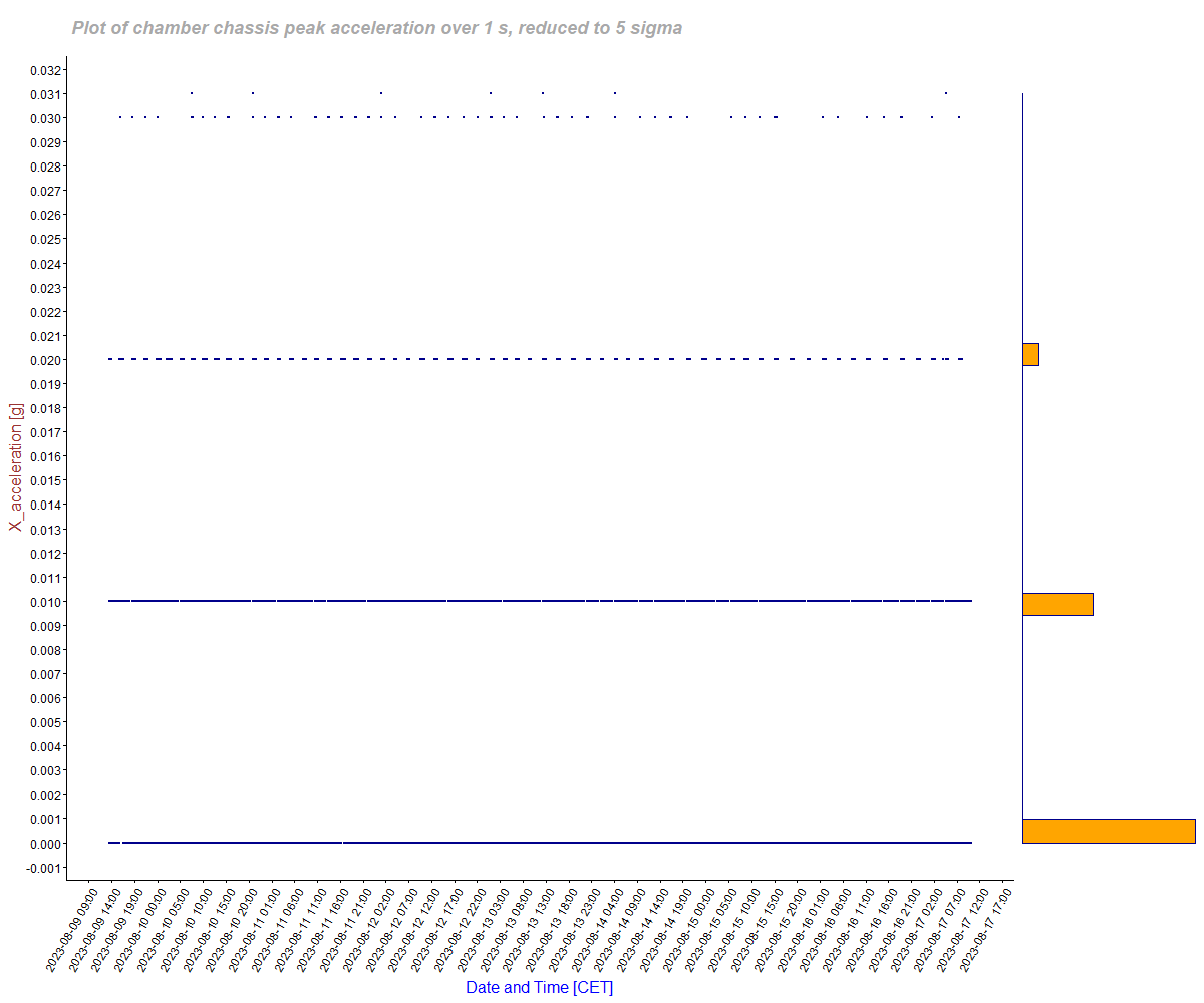 acceleration_g_plot_5sigma picture