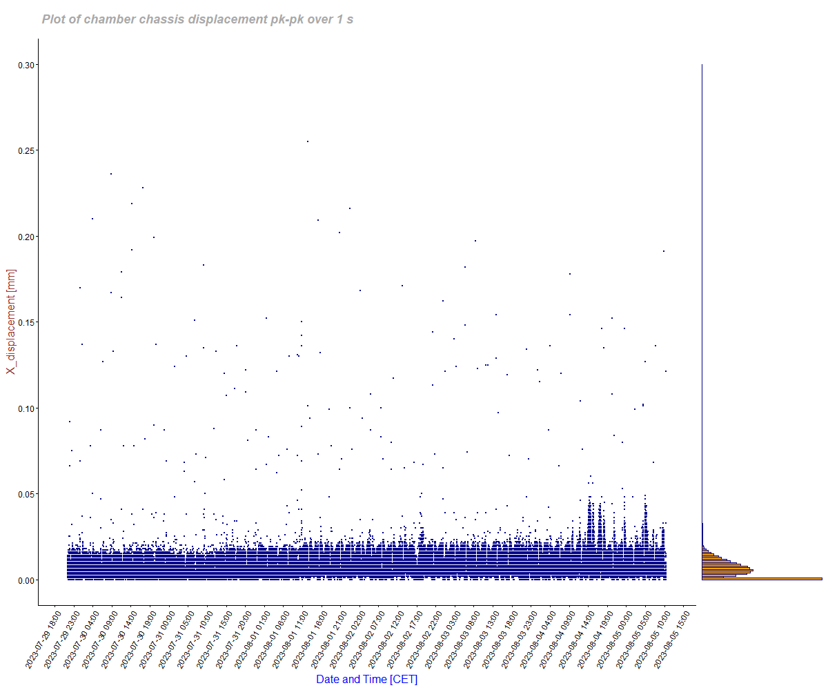 displacement_plot picture
