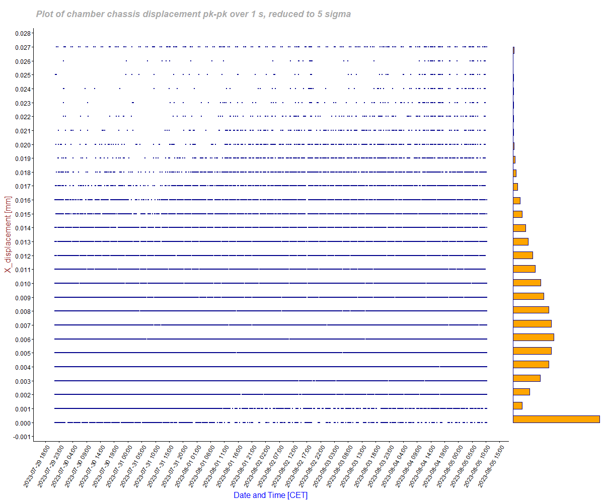 displacement_plot_5sigma picture