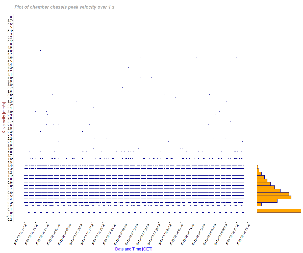 velocity_plot picture