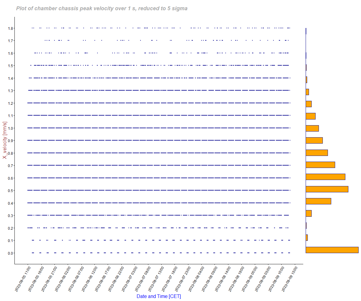 velocity_plot_5sigma picture