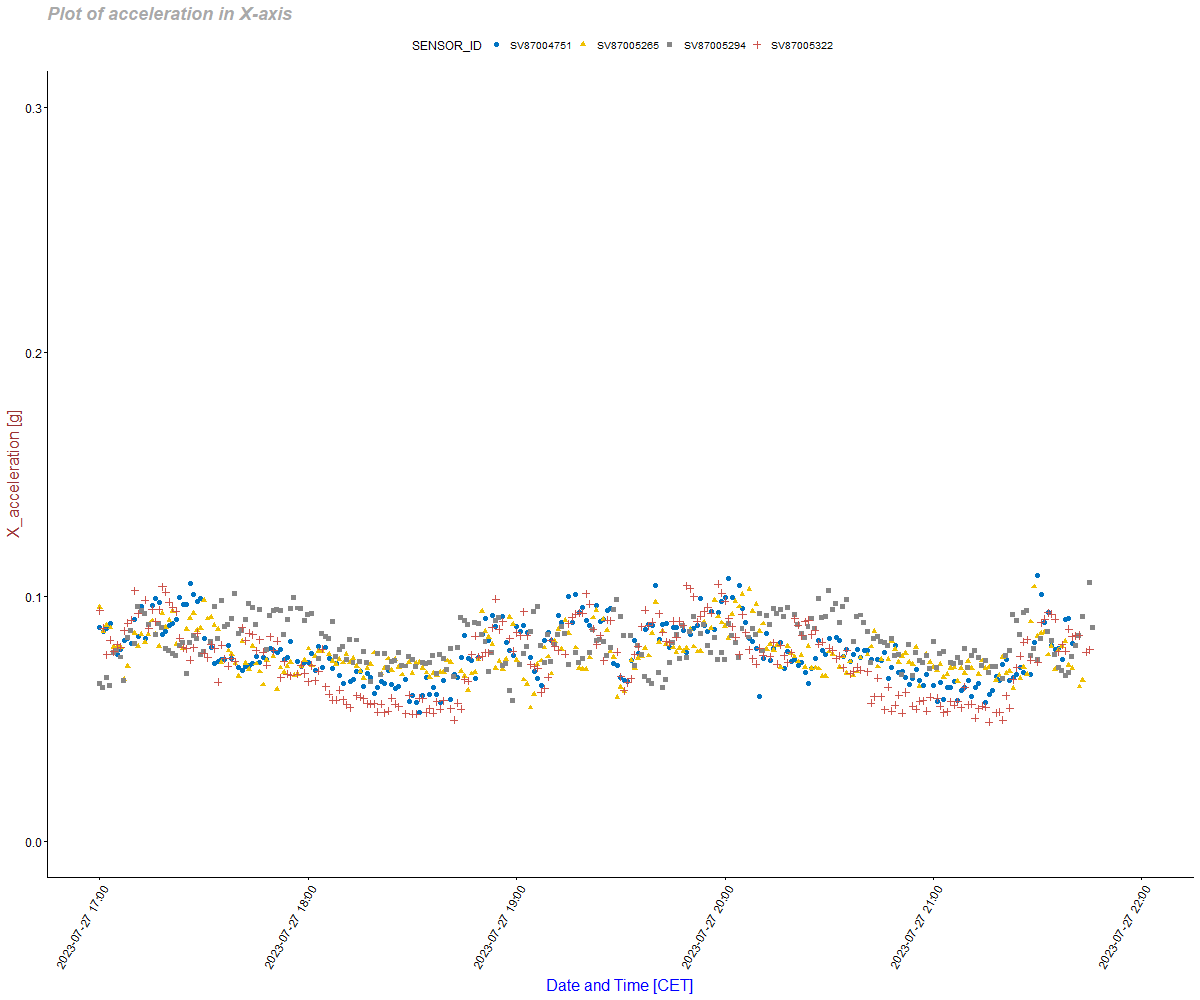 vibration_plots001 picture