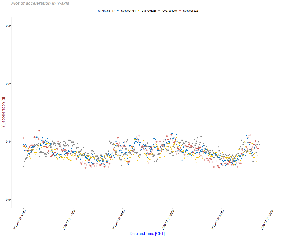 vibration_plots002 picture