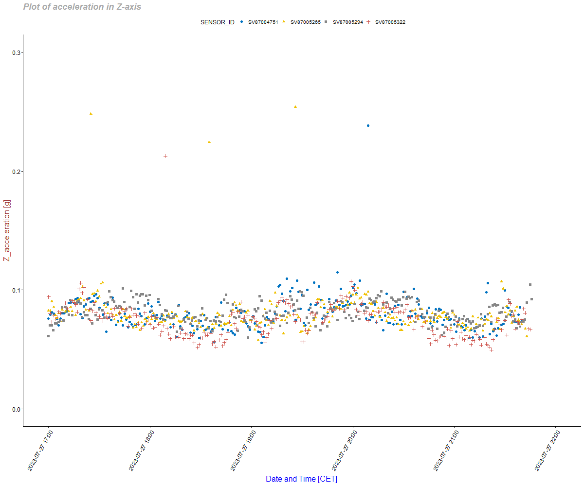 vibration_plots003 picture