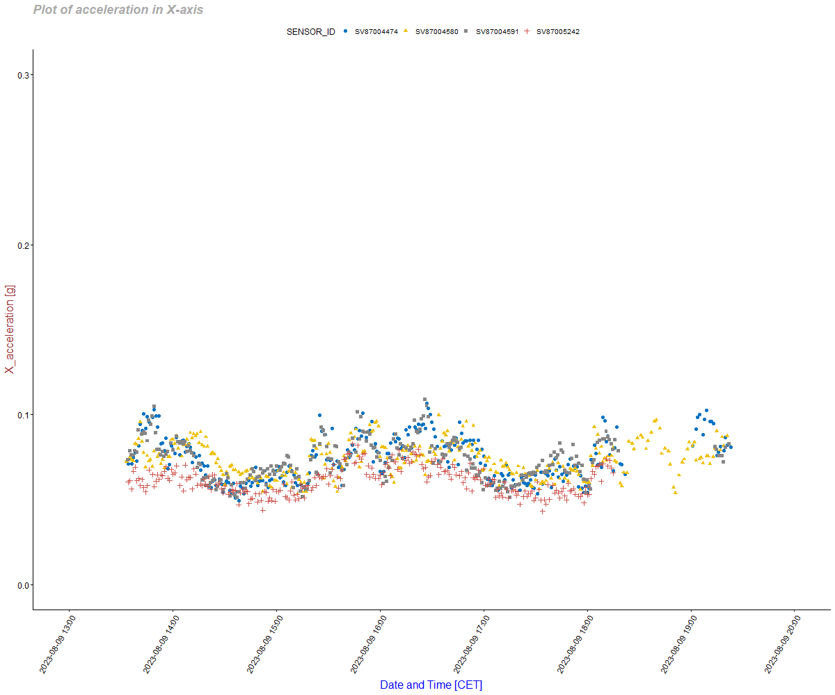 vibration_plots1001 picture