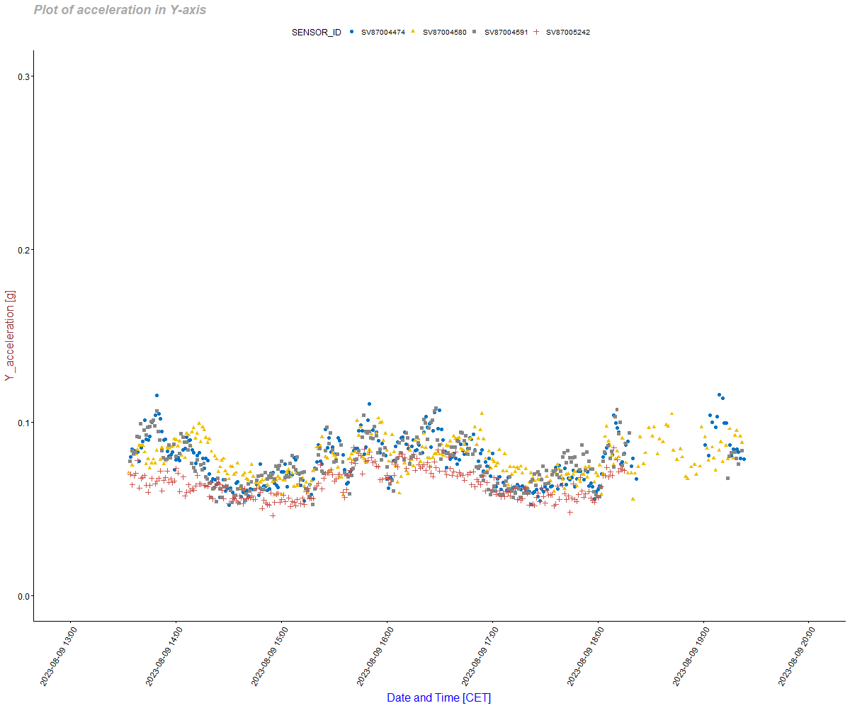 vibration_plots002 picture