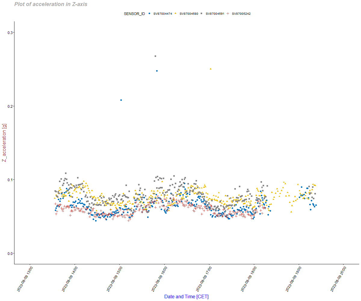 vibration_plots003 picture